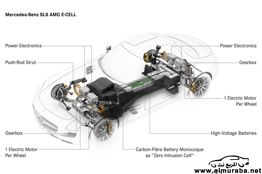 مرسيدس بنز اس ال اس 2014 صور تجسسية من المانيا بالتطويرات الجديدة Mercedes-Benz SLS AMG 33